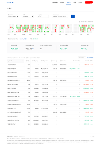 pnlzerodha