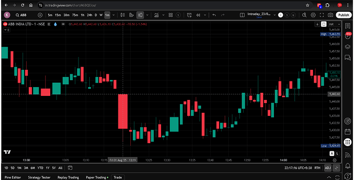 Tradingview  Screenshot_26_08_2025