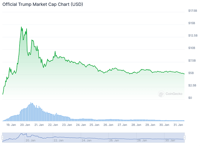 officaltrumpvaluationchart