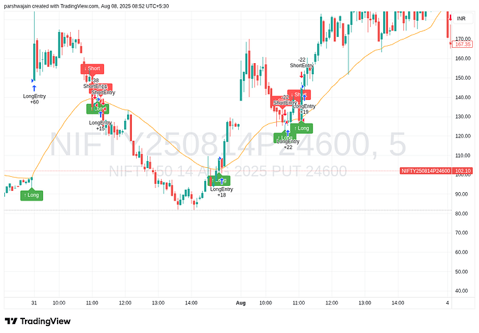 NIFTY250814P24600_2025-08-08_08-52-24