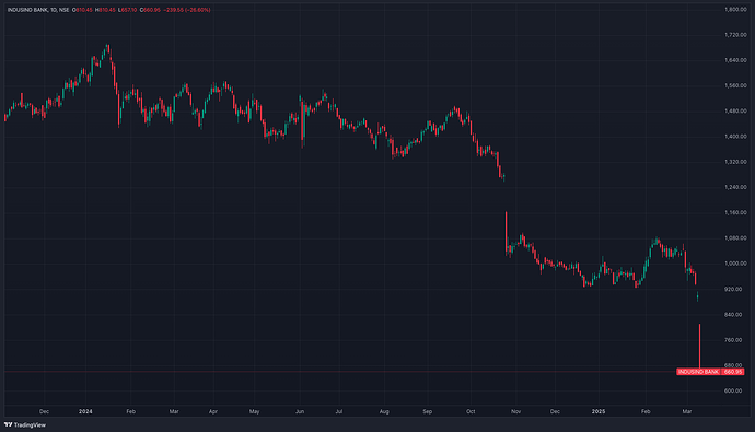 Indusind bank