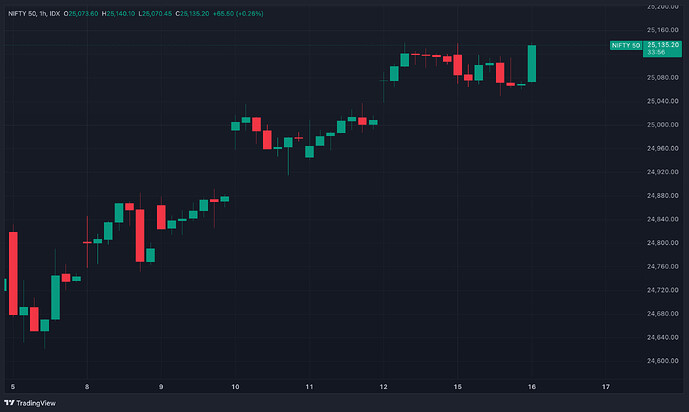 NIFTY 50_Tue 16 Sept '25_09-41-04