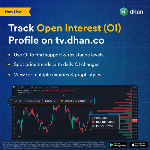 OI Profile on TradingView Dhan Console