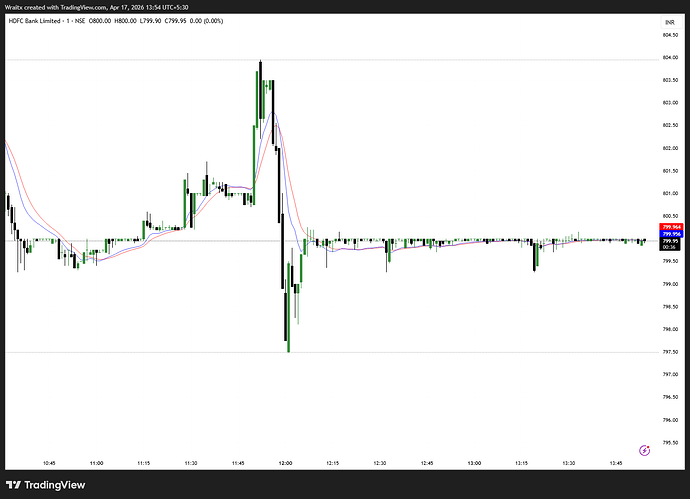 HDFCBANK_2026-04-17_13-54-25