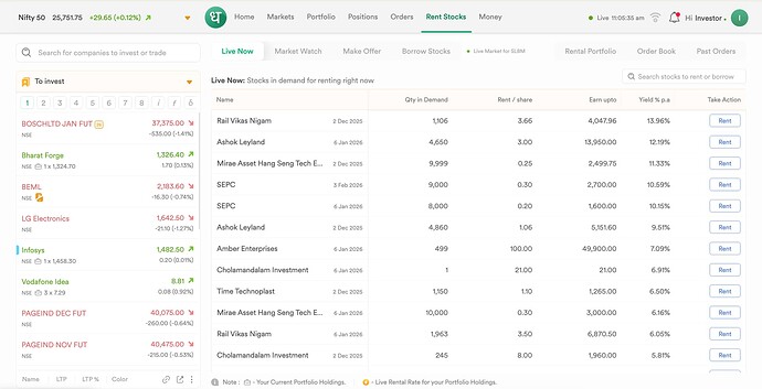 Rent Stocks via SLBM - Dhan Web