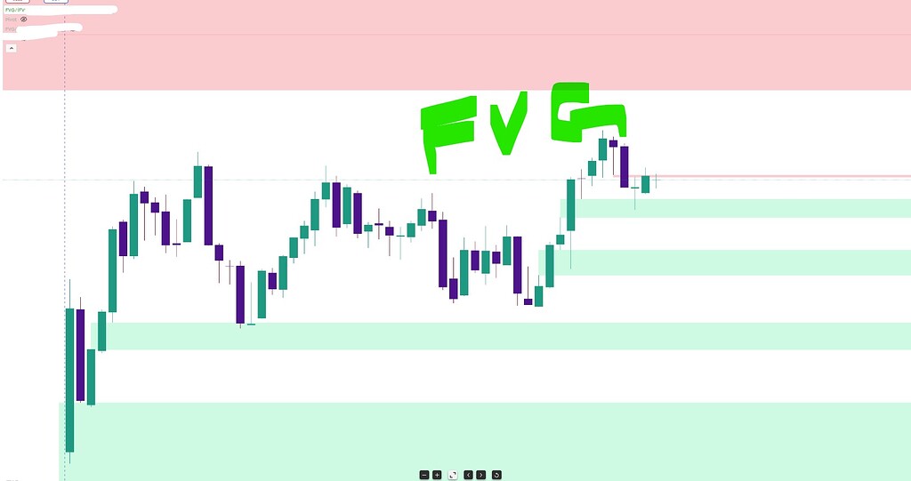 Fair Value Gap indicator- Smar money concepts - Feature Requests ...
