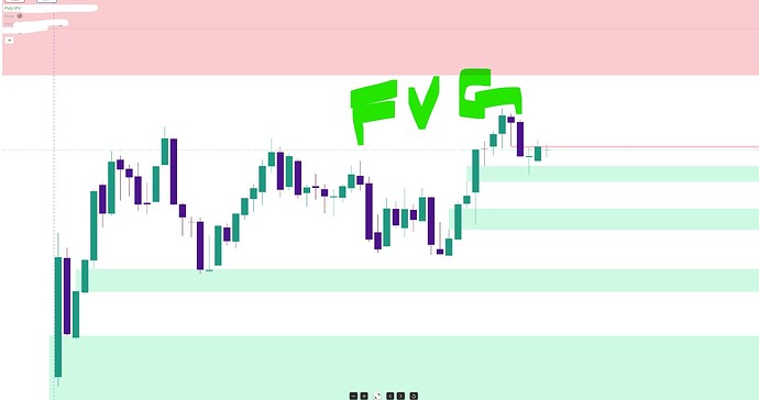 FVG