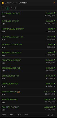 Dhan Import Watchlist - 3 - The Final Result