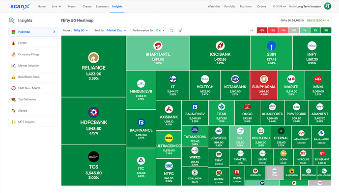 ScanX HeatMap