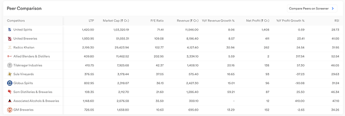 Alcohol and Breweries Stocks comparison - ScanX