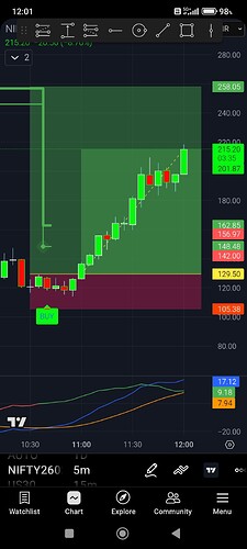 Screenshot_2026-02-06-12-01-25-834_com.tradingview.tradingviewapp