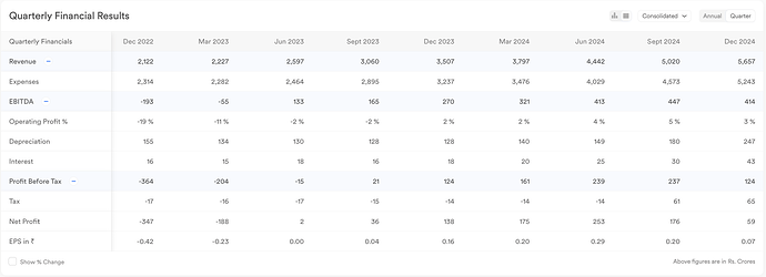 Scanx zomato results