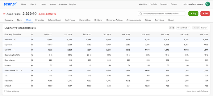 Financial Results.