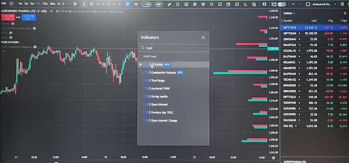 OI profile indicator 1