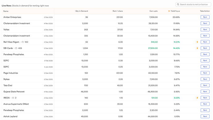 Rent Stocks via SLBM