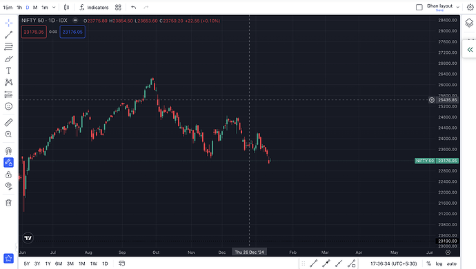 Nifty 14th Jan 2025