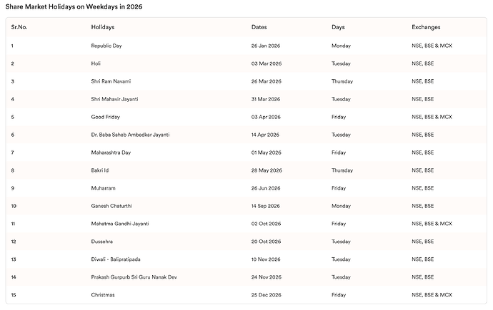 Stock Market Holidays 2026