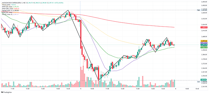 MAZAGON DOCK SHIPBUILDERS_Fri 6 Feb '26_08-52-40