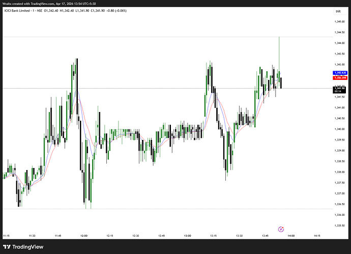 ICICIBANK_2026-04-17_13-54-47