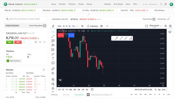 CrudeOil 25th May 9:30am