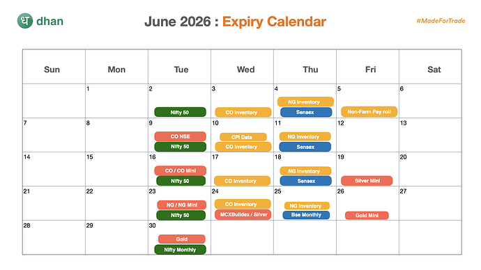 Expiry Calendar