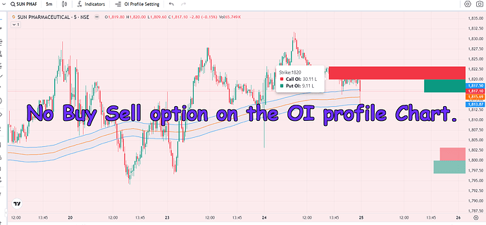 Dhan OI Profile chart