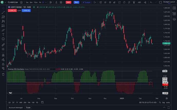 Premier RSI Oscillator