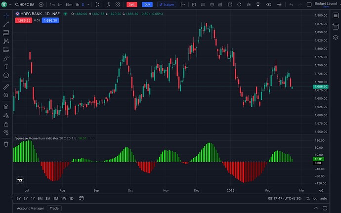 Squeeze Momentum Indicator