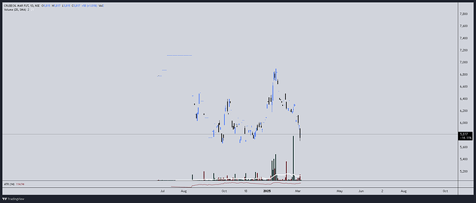 CRUDEOIL MAR FUT_Thu 6 Mar '25_12-03-44
