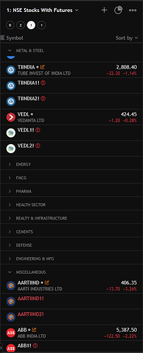 Tradingview Watchlist 2