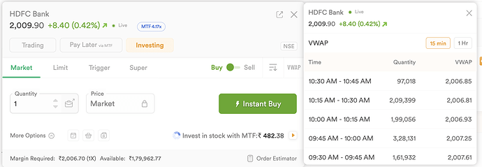 VWAP On Order Window