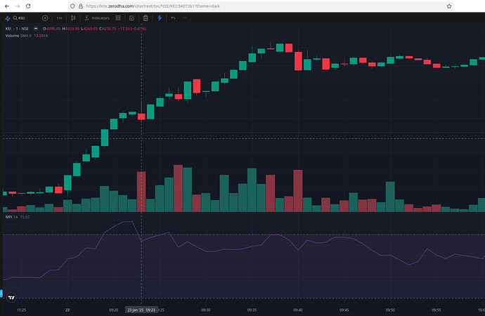 Zerodha_KEI_23Jan923AM_MFI