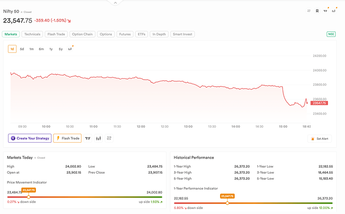 Nifty50 MSCI