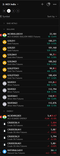 Tradingview Watchlist for MCX India 2