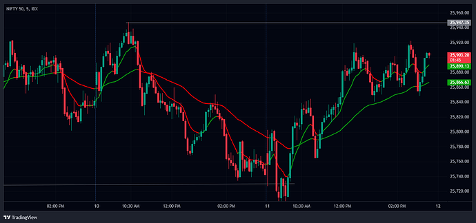 NIFTY 50_Thu 11 Dec '25_15-12-17