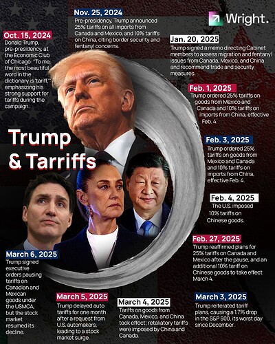 trump canada china maxico