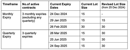 BANKNIFTY Trading Cycle