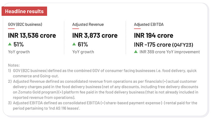 Zomato Shareholders