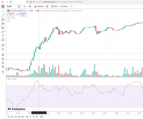 TradingView_KEI_23Jan923AM_MFI