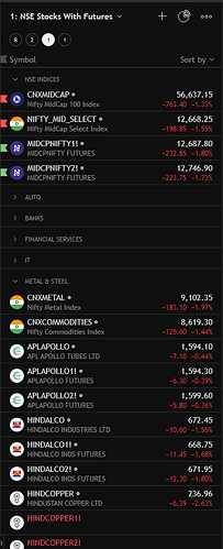 Tradingview Watchlist 1