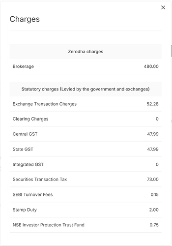 Zerodha_cost