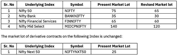 Lot Size Changes - NSE Dec 2025