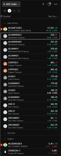 Tradingview Watchlist for MCX India 1