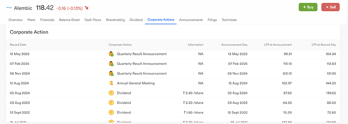 ScanX > Company Page > CA
