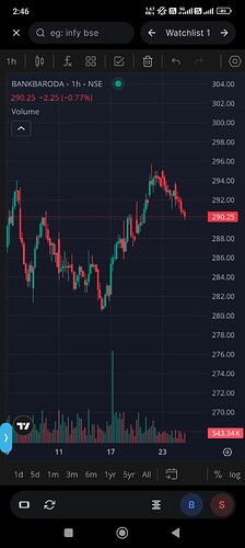 Screenshot_2025-12-24-14-46-49-070_com.zerodha.kite3
