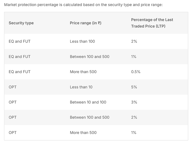 What_is_Market_protection_on_the_order_window_