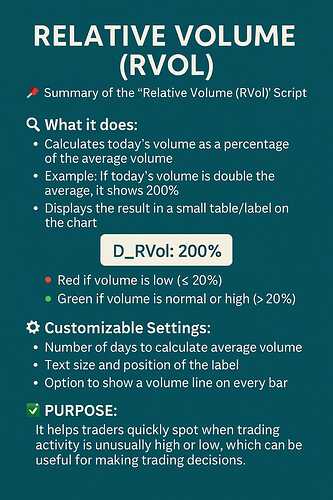 Rvol