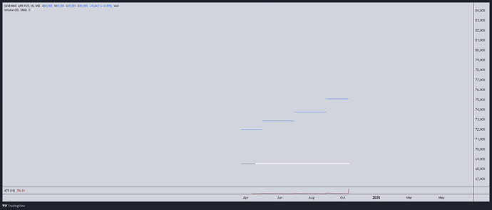 SILVERMIC APR FUT_Thu 6 Mar '25_12-03-35