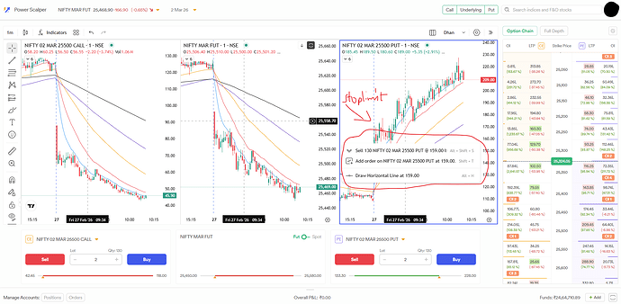 Dhan Power Scalper Stoplimit order