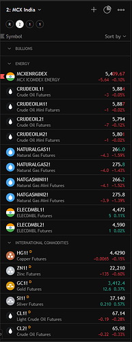 Tradingview Watchlist for MCX India 3